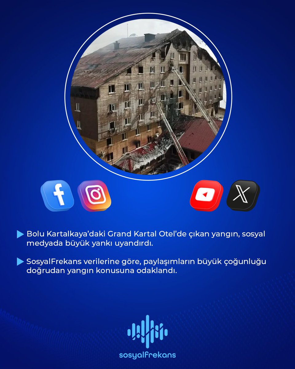 HalkinSecimiTR's tweet photo. Grand Kartal Otel yangını kamuoyunda nasıl yankı buldu? 
Sosyal Frekans verileriyle analiz ettik! 📊 
Detaylar için kaydırın. 👀 

#bolu #yangın #kültürturizmbakanlığı #bolubelediyesi #grandkartalotel #kartalkaya https://t.co/0NQLXBTcu5