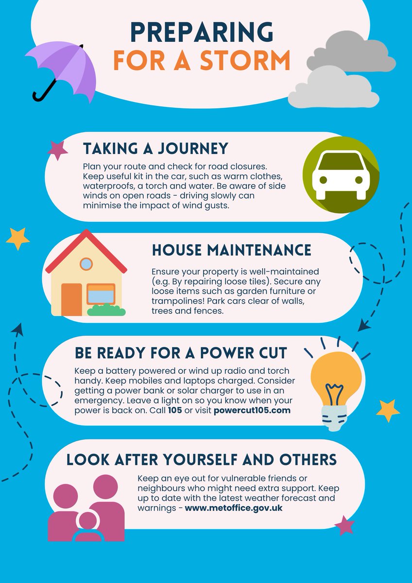 ⚠ With #StormEowyn  on the way, the Met Office has issued an amber warning for parts of #westyorkshire.

🗓 Friday 24th Jan, 6am to 9pm

Please make sure you're prepared by following the advice below 👇

For more info, visit:
- weather.metoffice.gov.uk/warnings-and-a…
- westyorkshireprepared.org.uk/severe-weather