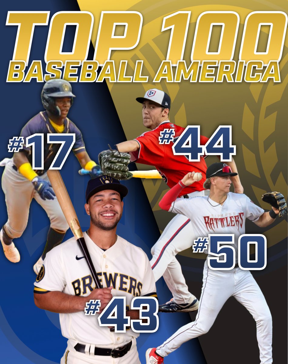 Brewers Player Development (@brewerspd) on Twitter photo .<a href="/BaseballAmerica/">Baseball America</a>'s Top 100 is out, and Jesus Made slides in at 17th overall 🔥
17th - Jesus Made
43rd - Jeferson Quero
44th - Jacob Misiorowski
50th - Cooper Pratt
#ThisIsMyCrew .<a href="/BaseballAmerica/">Baseball America</a>'s Top 100 is out, and Jesus Made slides in at 17th overall 🔥
17th - Jesus Made
43rd - Jeferson Quero
44th - Jacob Misiorowski
50th - Cooper Pratt
#ThisIsMyCrew