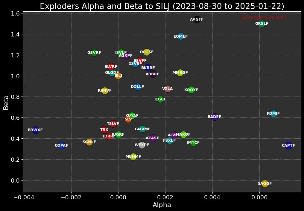 SemperVigilant1's tweet image. Sploders 
#Silver #Exploders