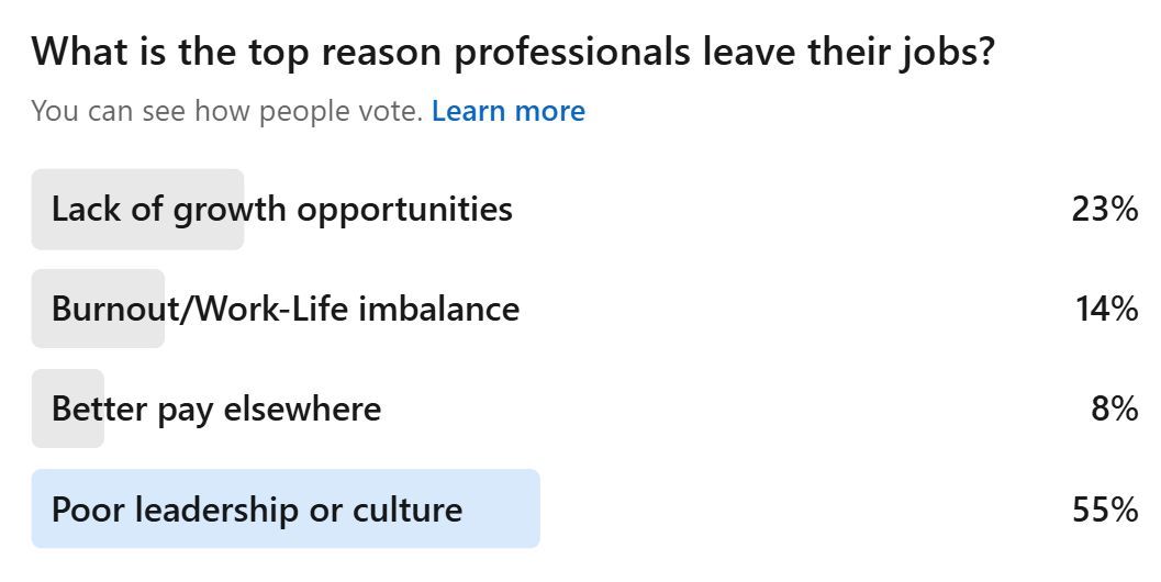 Leadership and culture are crucial. People quit bad environments, not jobs. If your top performers keep leaving, it’s time to audit your leadership and company culture. Don’t let negativity and favoritism drive talent away. #LeadershipMatters #CompanyCulture