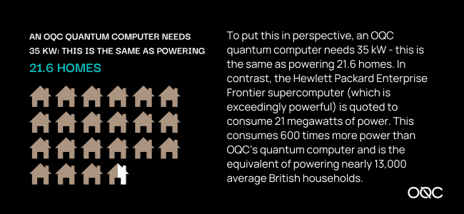 OQC_Tech's tweet photo. 🌍 With a growing acknowledgement that we need to act now to make genuine changes to reduce our impact on the world around us, our latest beginners guide, shares insights into current challenges of energy consumption and how #QuantumCompute could help 👉 https://t.co/eCQpd4nfx1 https://t.co/rX2jrr1Bn3