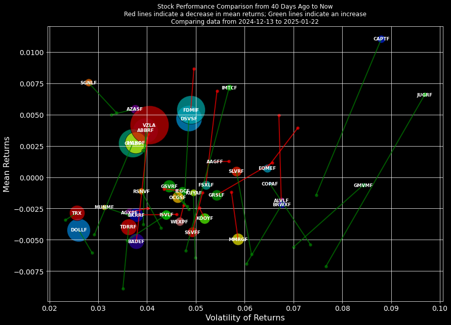 SemperVigilant1's tweet image. Sploders 
#Silver #Exploders