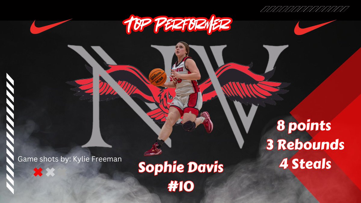 Corey Collins (@coach_c116) on Twitter photo Jr. High top performers from last nights game.
2029 Alex Collins
2028 Sophie Davis
<a href="/RichSharp95/">Rich Sharp</a> <a href="/ETTaylor79/">Erick Taylor</a> <a href="/ARPrepSports/">Arkansas Prep Sports</a>
<a href="/Nextupsportsnu/">Next Up</a> <a href="/nbnbball/">Coach TJ Jones</a> Jr. High top performers from last nights game.
2029 Alex Collins
2028 Sophie Davis
<a href="/RichSharp95/">Rich Sharp</a> <a href="/ETTaylor79/">Erick Taylor</a> <a href="/ARPrepSports/">Arkansas Prep Sports</a>
<a href="/Nextupsportsnu/">Next Up</a> <a href="/nbnbball/">Coach TJ Jones</a>