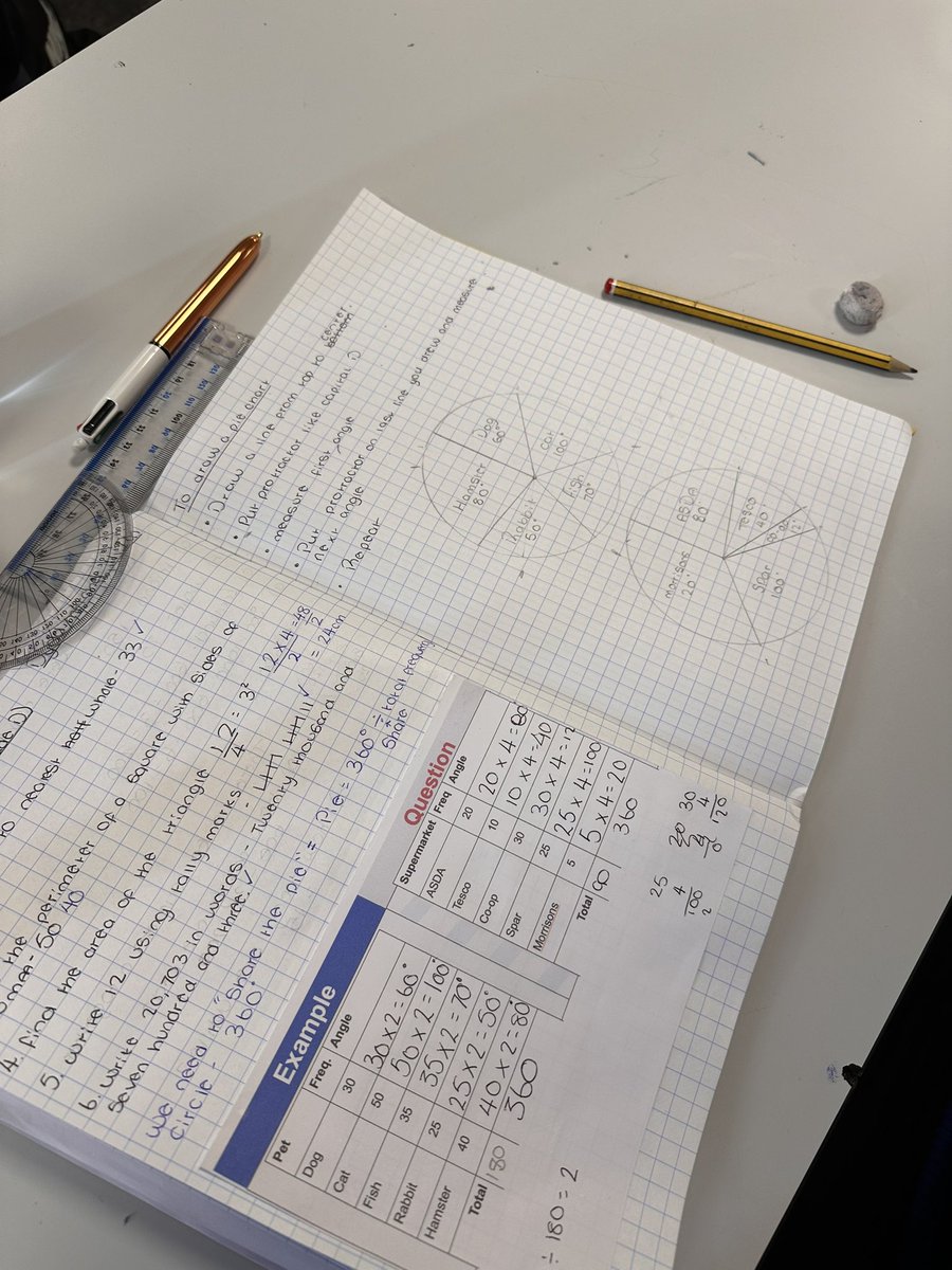 Such a lovely end to my day with yr 11 foundation class. Excellent effort and fantastic pie charts drawn - well done 11SG 👏🏻👏🏻 <a href="/WhitmoreHigh/">Whitmore High School</a>Y11 @WhitmoreHigh @whsdog