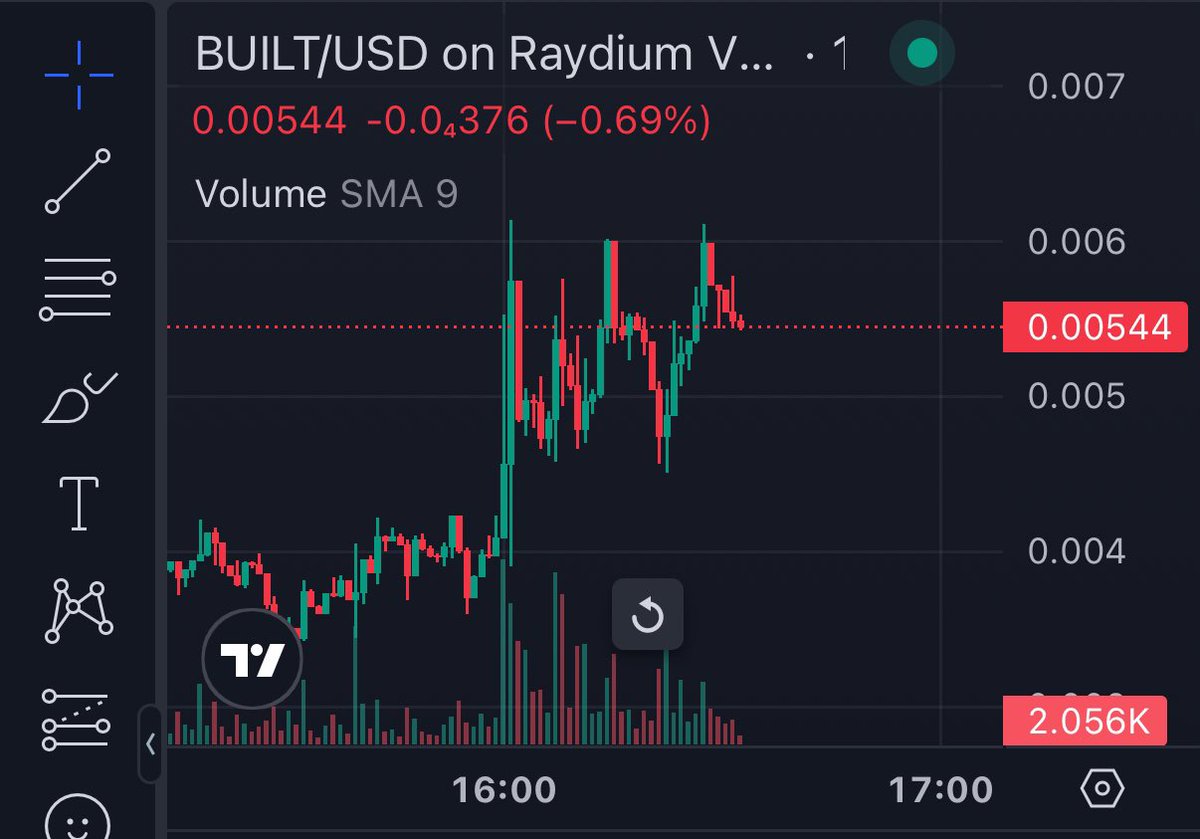 EmidioHen's tweet photo. HIGHER !!!
$BUILT 
#crypo #BuiltDifferent #memecoin https://t.co/KwghPuOipm