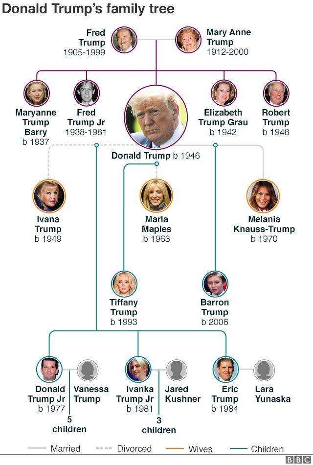 MASAStatement's tweet photo. 🦅 Take a look at Trump’s family tree – truly a great dynasty

Almost every member of his family has a Twitter account. Imagine what would happen if one of them tweeted "Make America Safe Again"?

Yesterday, JD Vance's wife already mentioned MASA. Who’s next?

$MASA #MASA https://t.co/AkvLs2v396