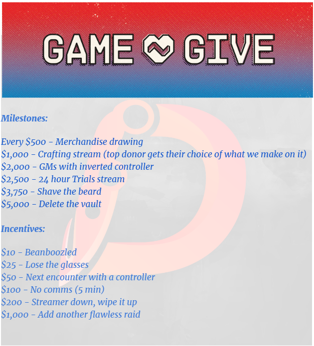 Our #game2give incentive list.  This is version 1, and might change a little.  We're featured at 1/24 11 pm to 1 am.