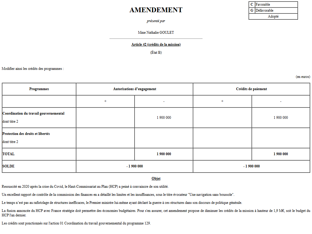 Pendant ce temps, les sénateurs viennent de supprimer l'intégralité du budget du Haut Commissariat au Plan - près de 2 millions € - qui "a peiné à convaincre de son utilité". La structure avait été créée sur mesure pour un certain... François Bayrou.

senat.fr/amendements/20…