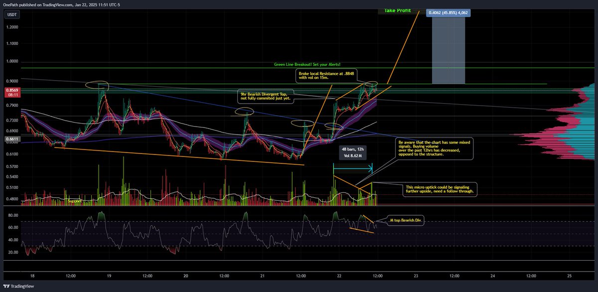 OnePath369's tweet photo. @tradingview https://t.co/ze8CS0WAze