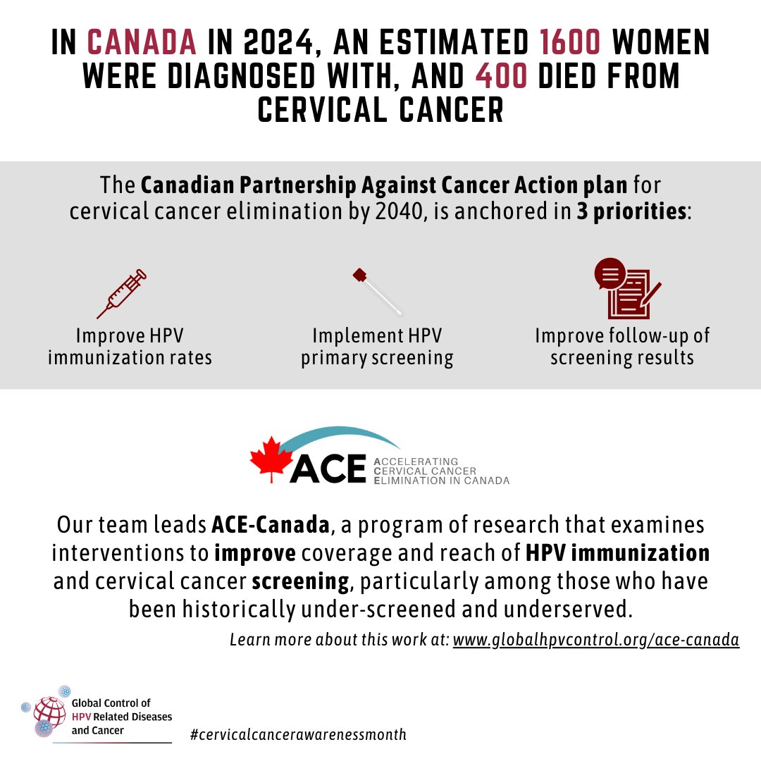#CervicalCancerAwarenessMonth

Learn more about ACE-Canada, through which we are working towards the first 2 priorities set by <a href="/cancerstratCA/">Canadian Partnership Against Cancer</a> to eliminate cervical cancer in Canada- improving HPV immunization rates and cervical cancer screening coverage: globalhpvcontrol.org/ace-canada
