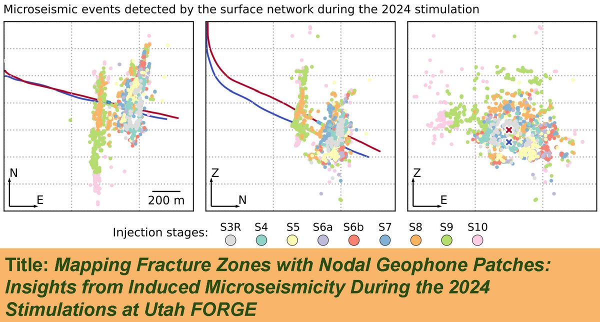 Check out this article published in Seismological Research Letters by P. Niemz et al. (<a href="/UUSSquake/">UUSS</a>) that shows how to improve cost-efficient microseismic monitoring and reliable fracture tracking for enhanced geothermal systems. Get full article here: doi.org/10.1785/022024….