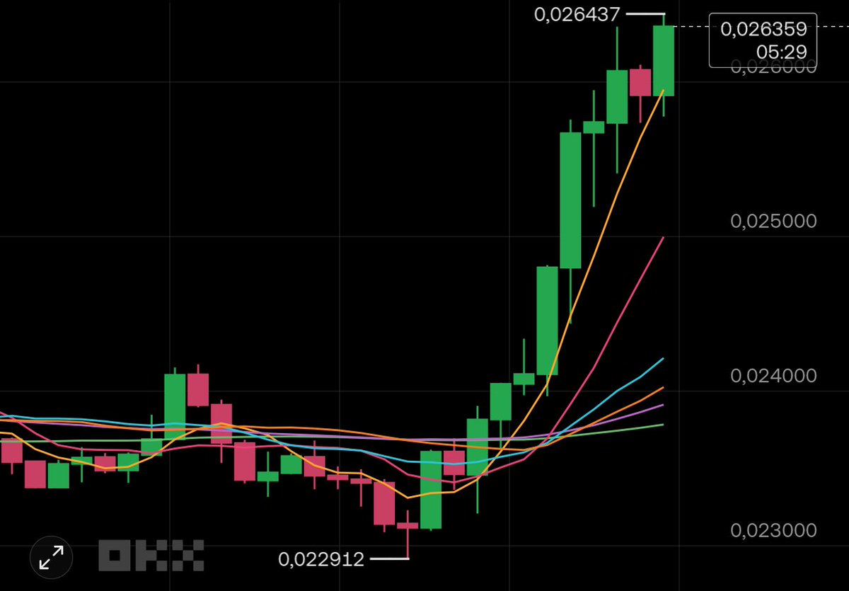 filyuza3's tweet photo. Okay guys, everything's going according to plan💪🏻
$pengu 
#pengu 
@pudgypenguins https://t.co/MXdhmjieHl
