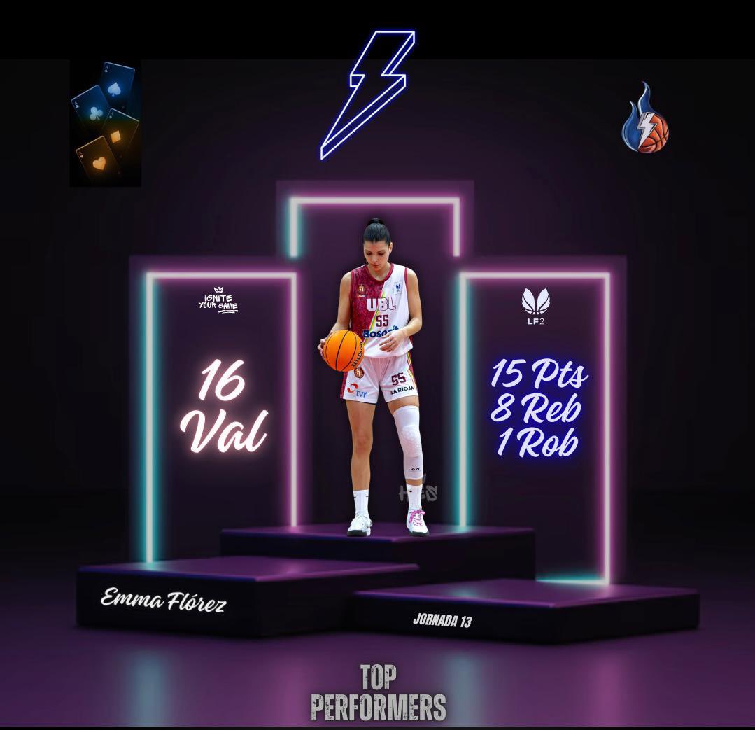 TOP PERFORMERS HES ⚡️🔥
#LF2

¡Abonadas a los 16 Eff!

<a href="/crisvillamor4/">_crisvillamor</a> | <a href="/CPMiralvalle/">CP Miralvalle</a> 
20pts 3as 2stl 

<a href="/anitaperez_8/">Ana Perez Relancio</a> | <a href="/CPMiralvalle/">CP Miralvalle</a> 
13pts 2reb 3stl

<a href="/emmaflorez5/">emma flórez</a> | @cdunibasket 
15pts 8reb 1stl 

#IgniteYourGame #HumanEnergySports #HESGroup
