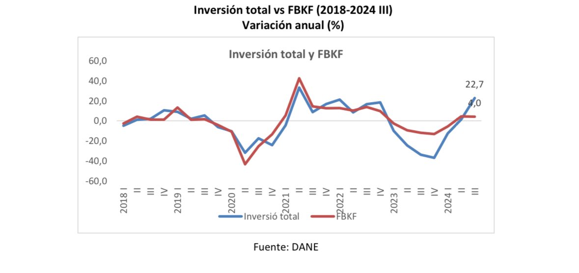 Las series del ISE no permiten distinguir entre actividades realizadas por el sector público o el sector privado. Por el contrario, en cada una de las nueve categorías se incluye la producción de ambos sectores. El ISE se calcula desde el enfoque de la producción, no del consumo.