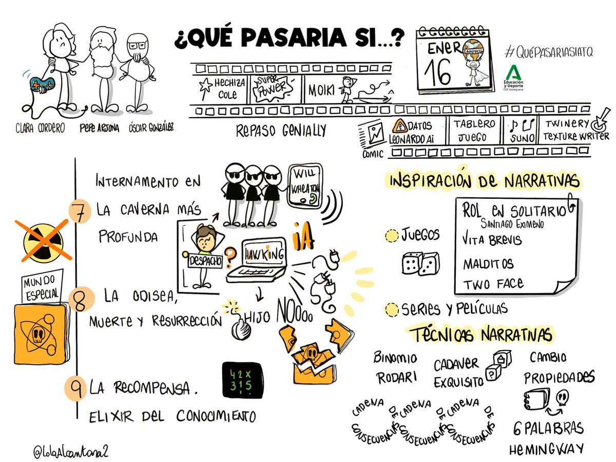 Leónidas Arjona (@leonidasarjona) on Twitter photo Como dice <a href="/AgoraAbierta/">Clara Cordero</a>, hemos estado en #QuéPasaríaSiAtq en un programa con muchas ideas:
youtube.com/watch?v=xmPNBJ…
Compartimos la joya creada por <a href="/LolaAlcantara2/">Lola</a> que resume el contenido de esta semana.
<a href="/cepantequera/">cepantequera</a> <a href="/JIPAtq/">JIPAtq Jornadas de Innovación Pedagógica Antequera</a> Como dice <a href="/AgoraAbierta/">Clara Cordero</a>, hemos estado en #QuéPasaríaSiAtq en un programa con muchas ideas:
youtube.com/watch?v=xmPNBJ…
Compartimos la joya creada por <a href="/LolaAlcantara2/">Lola</a> que resume el contenido de esta semana.
<a href="/cepantequera/">cepantequera</a> <a href="/JIPAtq/">JIPAtq Jornadas de Innovación Pedagógica Antequera</a>