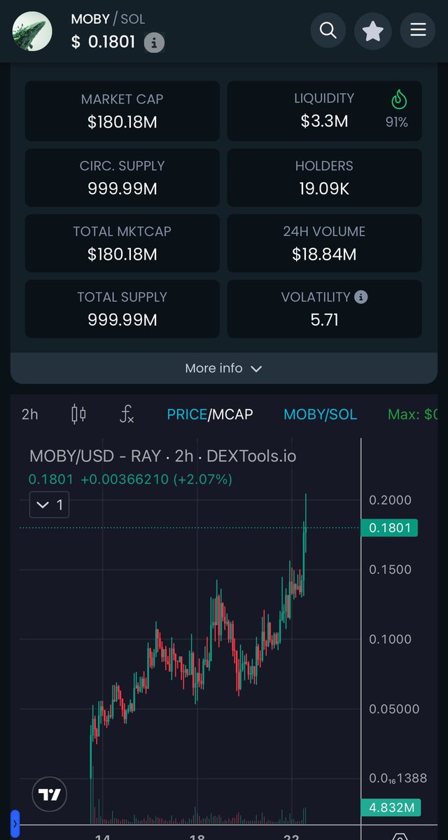 I hope the MM on $moby is having a great week still