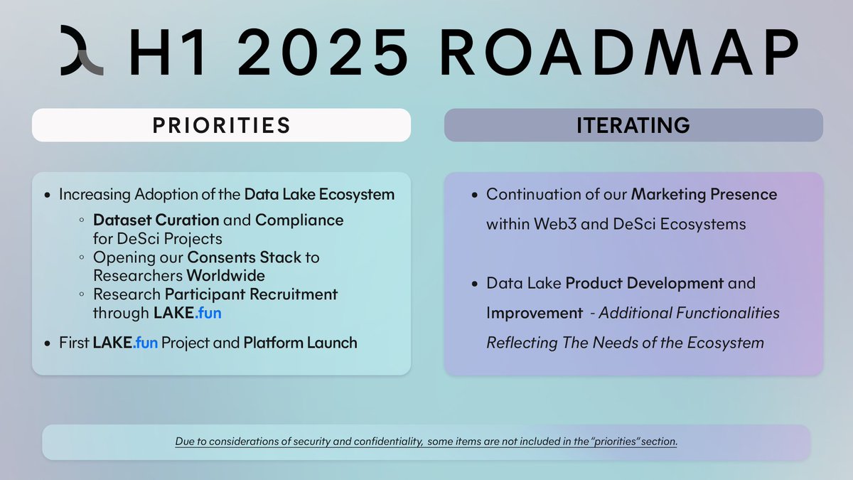 Data Lake Token tweet media