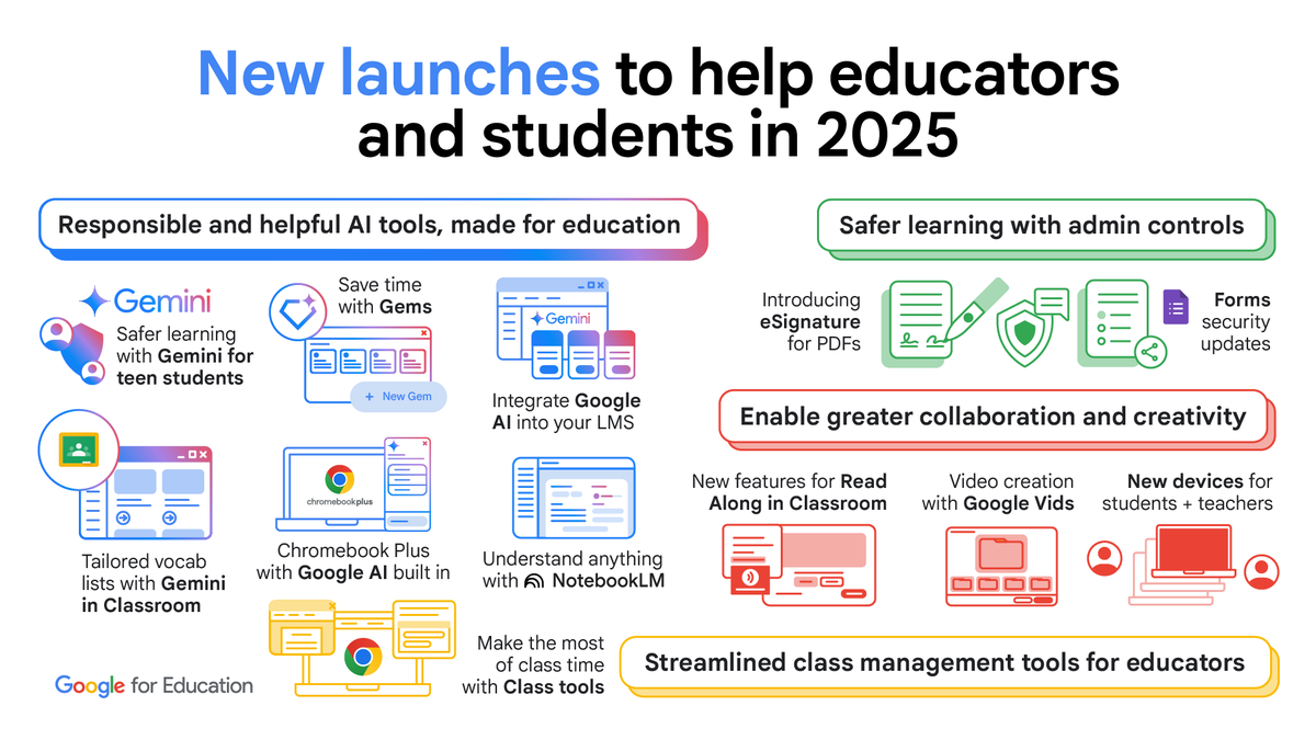 GoogleForEdu's tweet image. We’re bringing more innovation to the classroom in 2025! ✨ We’re rolling out Class tools, smarter AI-powered features in @GeminiApp & @NotebookLM, & exciting updates for #GoogleWorkspaceforEducation & #Chromebooks. Check out all the details: goo.gle/42pSbdH #BettUK2025