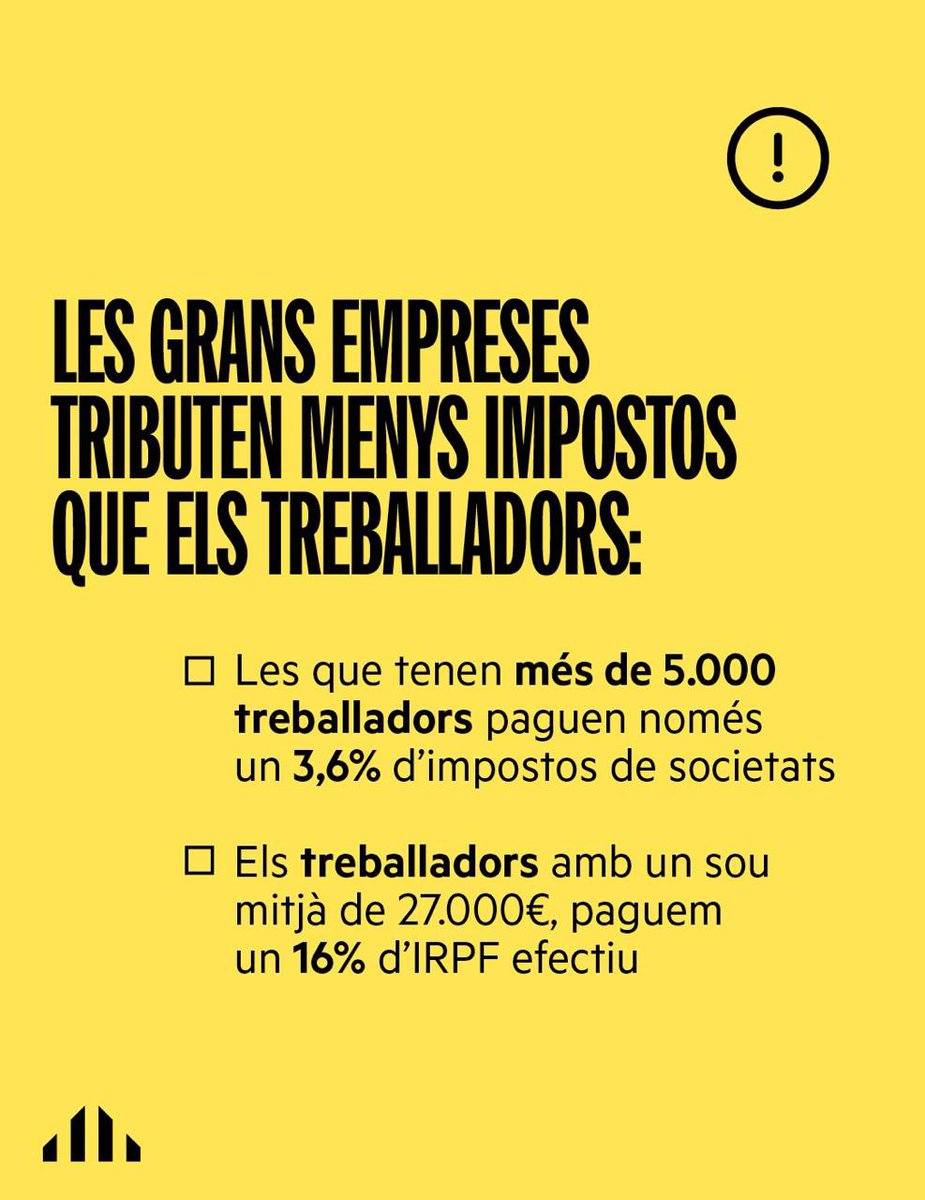 ercbaixpenedes's tweet photo. 🟡 Afavorir les grans energètiques al mateix temps que es perjudiquen pensionistes i treballadors i treballadores que agafen transport públic, o que pateixen per pagar la llum. Això han votat Junts, PP i VOX al Congreso.

❗️ Qui més guanya hauria de pagar més. https://t.co/1gdMd0fFqh