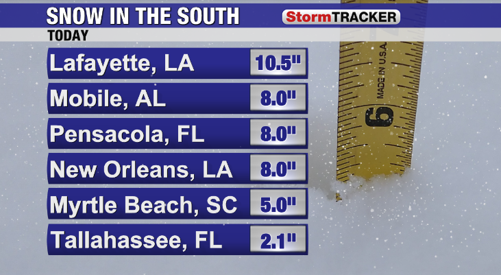 Snow in the south! 

Most of the snow should melt in the next few days.
