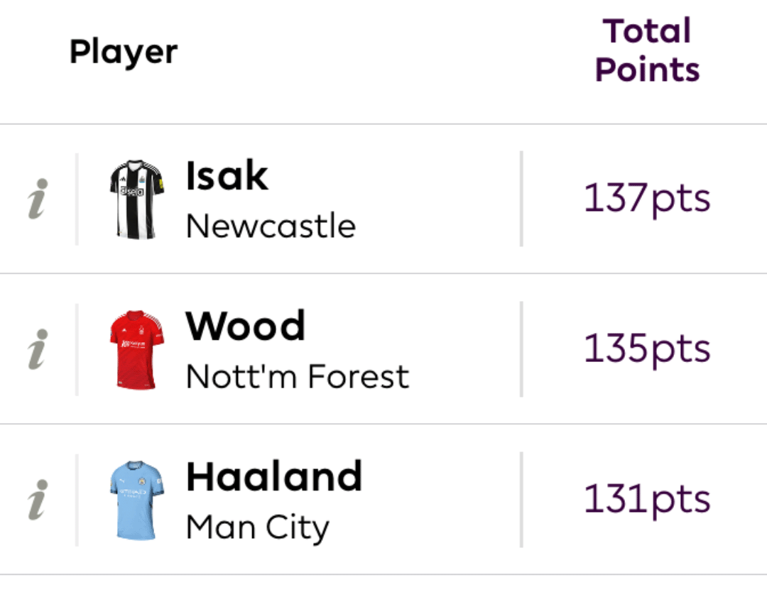 Fantasy Premier League tweet media