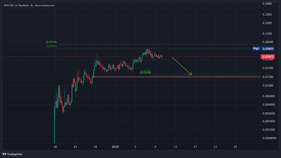 - Sauce - tweet media