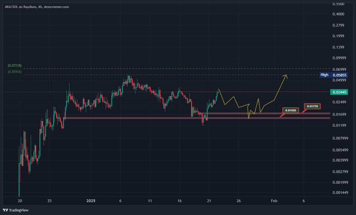 - Sauce - tweet media