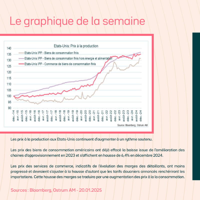 OstrumAM's tweet photo. ⊙ Chaque semaine, retrouvez #MyStratWeekly, stratégie et revue des marchés par notre équipe de stratégistes Axel Botte, Zouhoure Bousbih et @AllneGoupil ▶️ https://t.co/Jug1PjOOH0

Invest. Pro