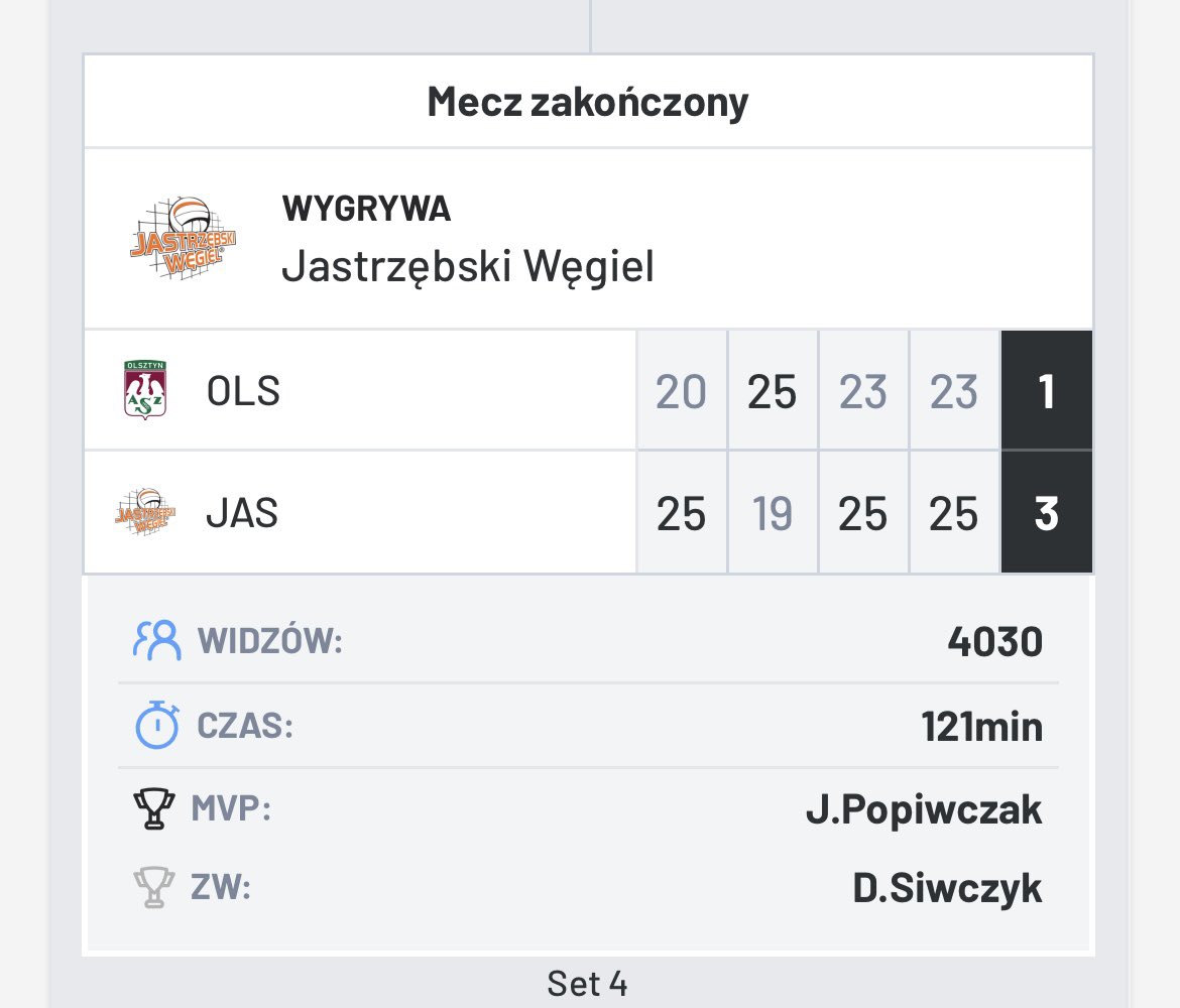 bravevolley's tweet photo. Pomimo porażki wielkie brawa dla Ciężara za kolejny fenomenalny występ i zasłużone wyróżnienie dla najlepszego zawodnika!🔝
vs Jastrzębski Węgiel
12 pkt
▪️ratio plus 11
▪️7 pkt z ataku
▪️5 bloków
#teamBV
📸Artur Kijewski https://t.co/WEve27dpEZ