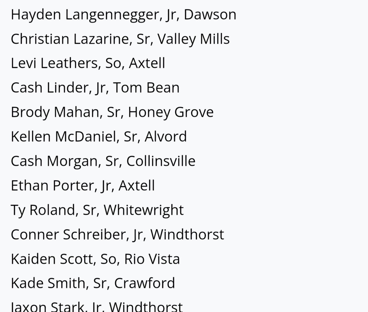 Congratulations to <a href="/TyRoland06/">Ty Roland</a> for being named one of 2a Region II players to watch 
<a href="/TyRoland06/">Ty Roland</a> 
<a href="/2ATxHSBaseball/">2ATxHSBaseball</a>