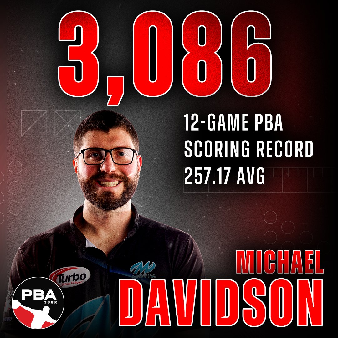 PBATour's tweet photo. 🚨NEW RECORD🚨

Michael Davidson broke the PBA 12-game scoring record during Rounds 1-2 of PBA Delaware Classic qualifying. https://t.co/PdZSTsKfCd