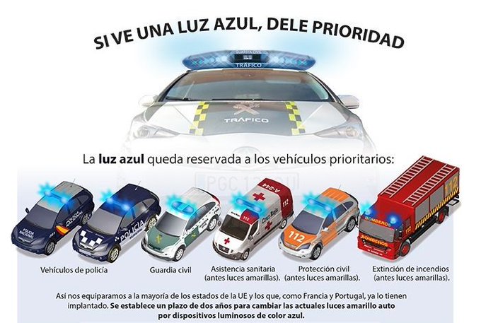 guardiacivil's tweet photo. ¿Te das cuenta  👂👀 que un vehículo del servicio de emergencias va con prisa? 🚑🚓🚔🚒  ¿Le facilitas el paso? 😃👍

La persona que está en peligro te lo agradecerá y nosotros también. Si la luz es azul 🔵🔹🔵  dale prioridad, alguien la necesita. https://t.co/1bj3C23vQt