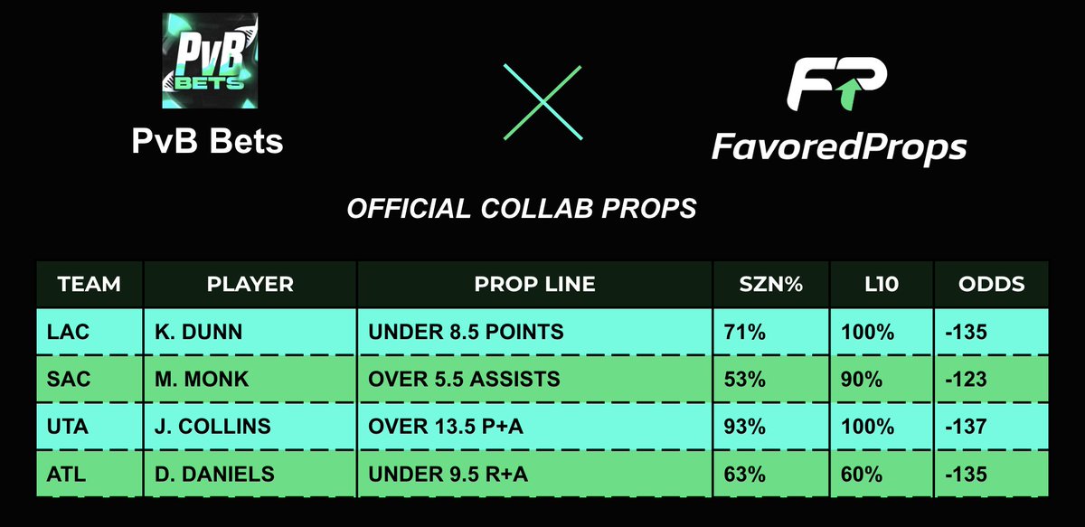 FavoredProps.com tweet media