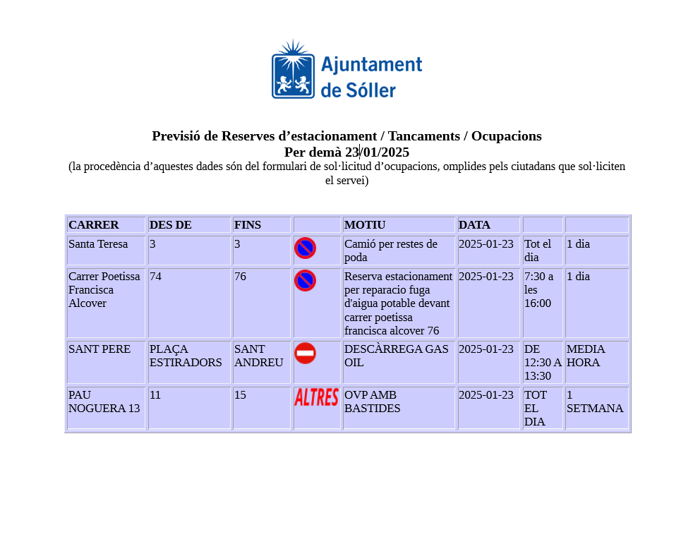 plsoller's tweet photo. Previsió de Reserves d’estacionament / Tancaments / Ocupacions
Per demà 23/01/2025
(la procedència d’aquestes dades són del formulari de sol·licitud d’ocupacions, omplides pels ciutadans que sol·liciten el servei) https://t.co/B2WTbiysW9