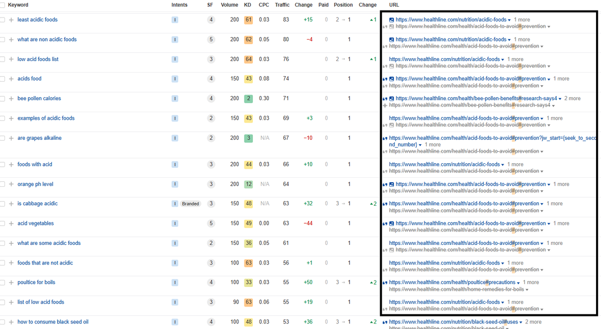 lilyraynyc's tweet photo. Also cool to see how Google chooses different sections of the page (indicated by jumplinks) as the best source of a Featured Snippet answer/AI Overview.

In this Healthline example, the same page is cited in AIO twice, each linking to different page sections/ScrolltoText highlighting on the page (the two sections together help provide a more robust answer)