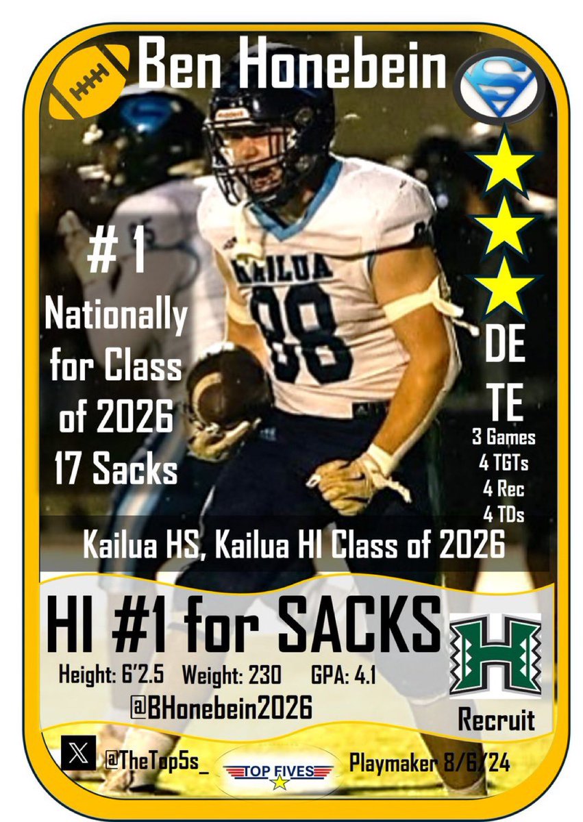 TOP FIVES tweet media