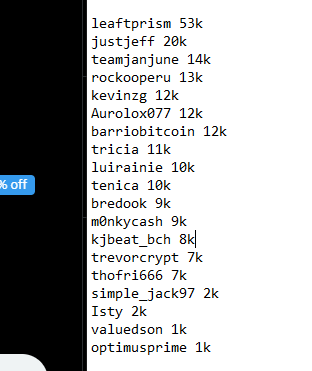All of this weeks Watch to Earn Bitcoin prizes have been sent out!  Congratulations to all the winners!

The top earner was leaftprism earning 53k $POINTS or  $6.08!!!🤑

New bonus incentive: redeem 10k points to earn 10% more = 11,000 $POINTS!
The more points the bigger % bonus!