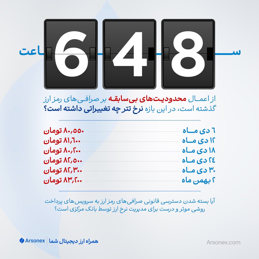 Arsonexchange's tweet photo. • قطع درگاه پرداخت
• قطع سرویس واریز مستقیم وجه
• قطع واریز شناسه‌دار با استفاده از سرویس‌های پرداخت‌یار

این محدودیت‌ها تاکنون هیچ تاثیری در بهبود نرخ ارز نداشته‌اند.

با وجود این محدودیت‌ها، صرافی‌های ارز دیجیتال از جمله آرسونیکس همچنان به ارائه خدمات خود ادامه داده‌اند. اما این مساله نشان می‌دهد چنین اقدامات دستوری نه تنها موثر نیستند، بلکه منجر به گسترش بازار سیاه و رشد روش‌های غیرقانونی برای خرید و فروش ارز دیجیتال می‌شوند.

مدیریت بازار نیازمند تصمیمات تخصصی و اصولی است، نه محدودیت‌های بی‌نتیجه.