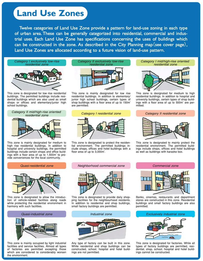 A gentle reminder that Japan has a national zoning code and almost all the districts are mixed use.