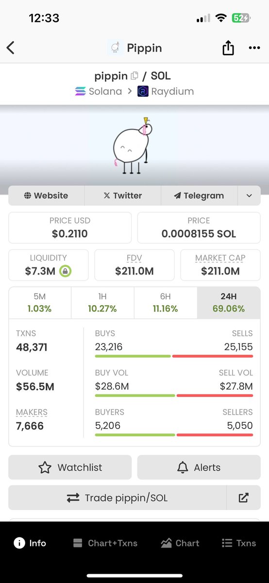 $Pippin slowly regaining his ATH📈