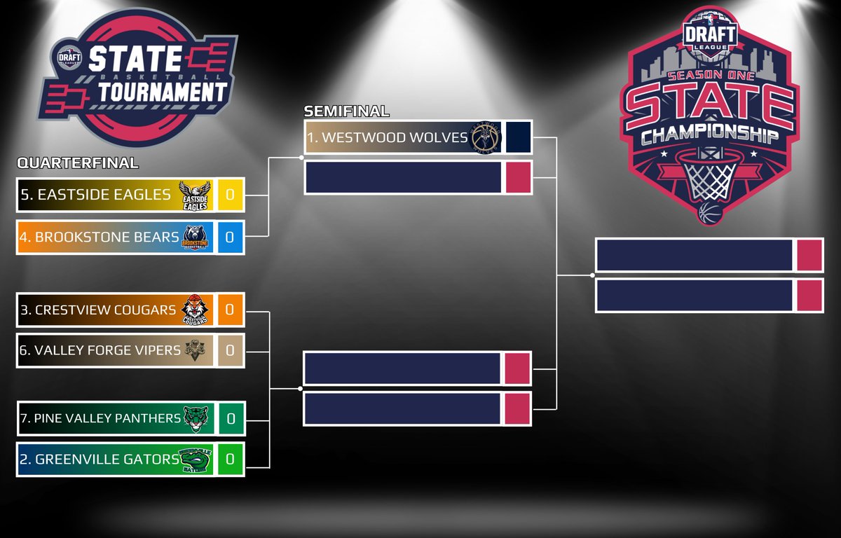 NGUA Season 1 Playoffs will officially kick off on Thursday! Here is your final playoff bracket!

Congratulations to all playoff teams and we wish you the best of luck!
