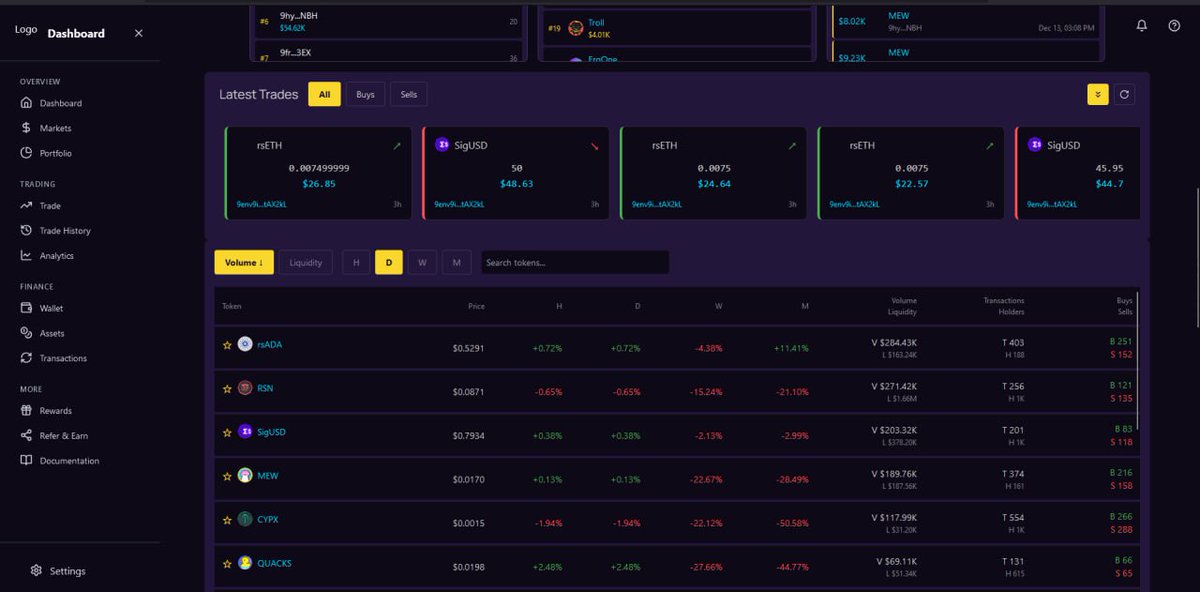 HQ3r_erg's tweet photo. Started working on v1 dashboard for:

https://t.co/9DDzuxX8HO

#Ergo https://t.co/0fvkXTjAFe