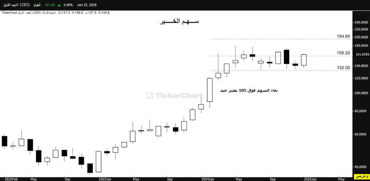 AlkhyrShm's tweet photo. تحديث #أنابيب_الشرق https://t.co/DXo79xNkhf