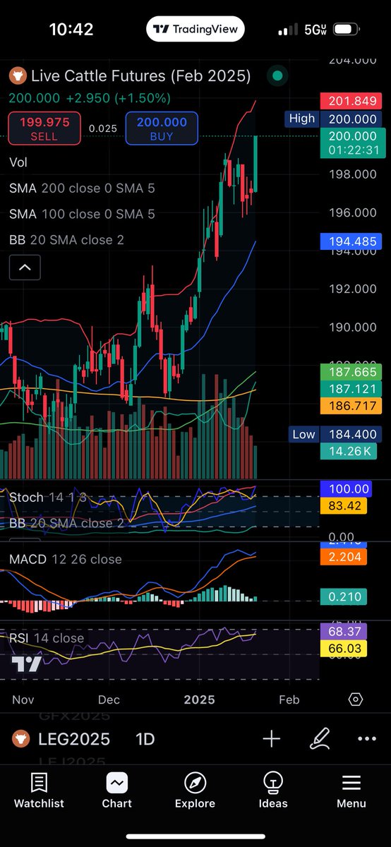 waltopher2's tweet image. There it is- LEG25 @ $200