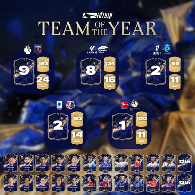 FGZ ⚽️🎮 tweet media