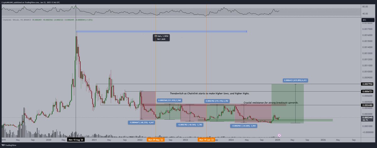 Michaël van de Poppe tweet media