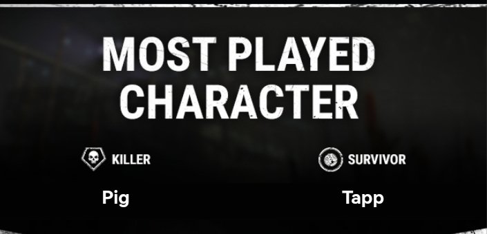 Motsonian's tweet image. Yay! Love to see it ✨ Although I thought Evan might overtake Amanda