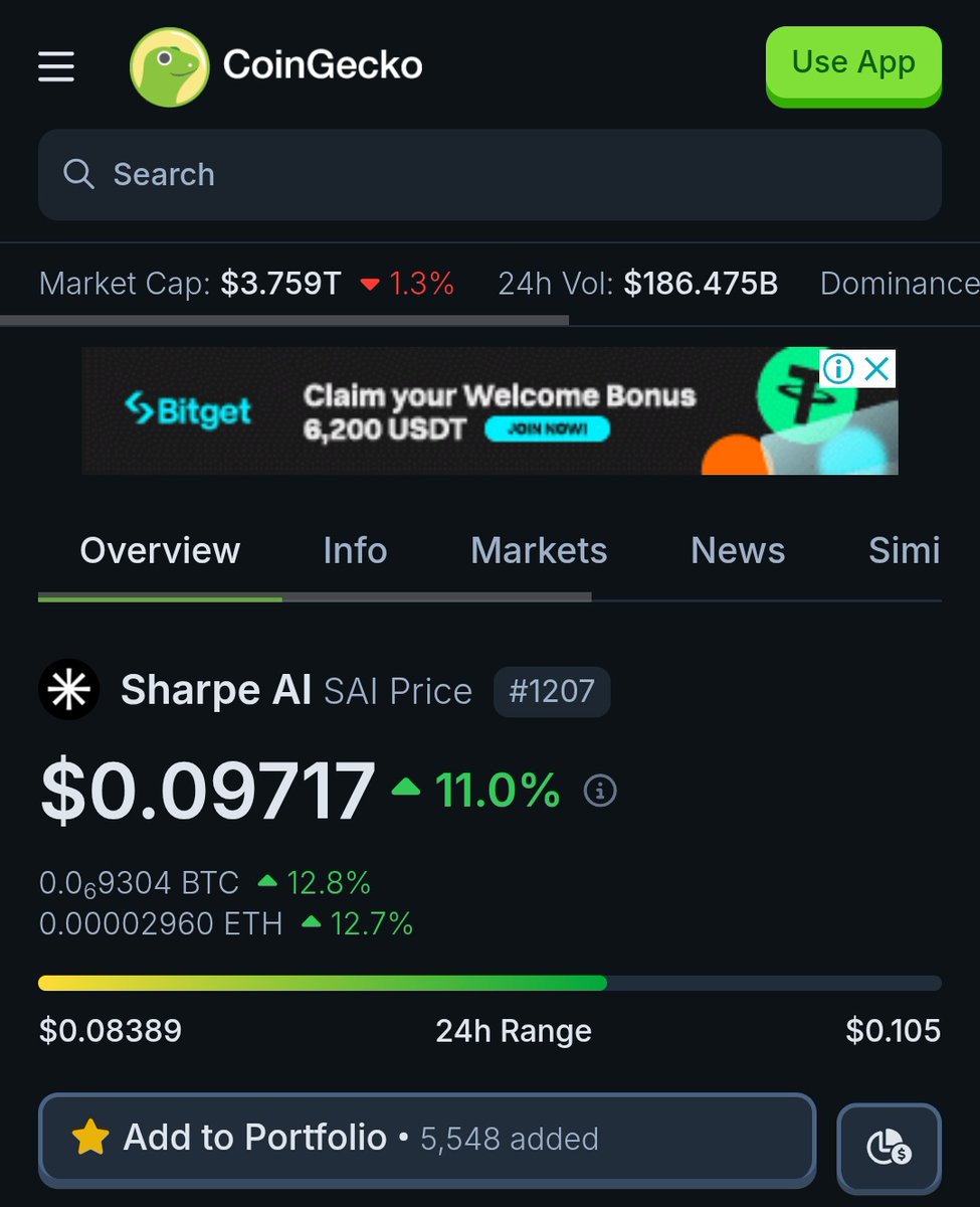 Double_Elevenn1's tweet image. Liquidity is flowing from meme coins ($TRUMP, $MELANIE) into high-potential AI projects like $SAI.

DeFAI (AI in DeFi) is the hot trend this cycle, and $SAI is a standout.

$SAI has grown from a $4M market cap to $24M, a 5.5X increase already.

Short-term target: $50M–$100M…
