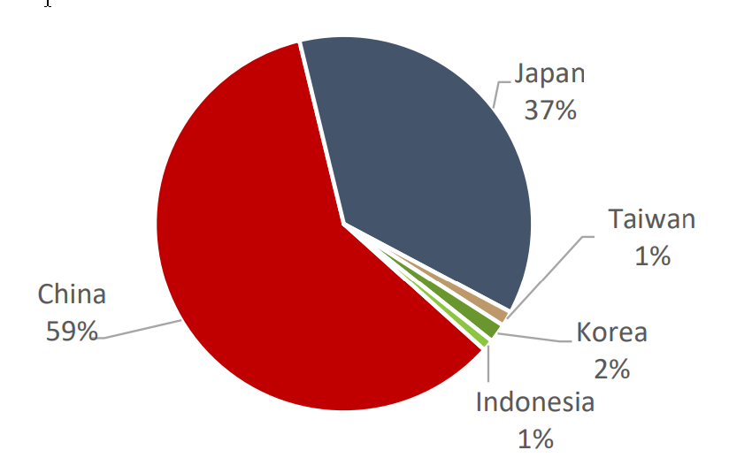 ITTCON_KG's tweet photo. China’s export surge in paper &amp; pulp is reshaping Southeast Asia’s markets! Discover opportunities for collaboration, growth, &amp; sustainability in this dynamic trade landscape. https://t.co/Kkq5YVmvSt

#PulpAndPaper #ChinaTrade #SoutheastAsia #SustainableForestry #EcoInnovation https://t.co/ICntsGiEIC